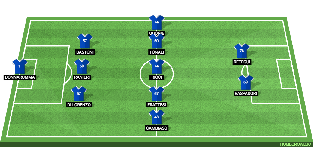 Italy vs Moldova: Preview and Prediction.