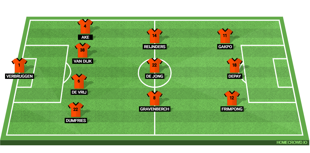 Netherlands vs Malta: Preview and Prediction.