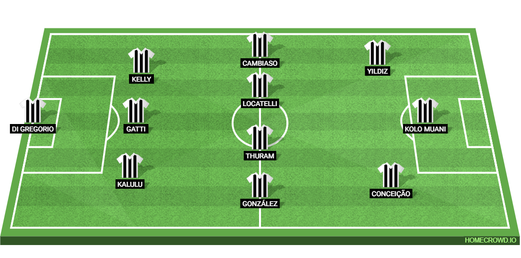 Juventus vs Wydad Casablanca: Preview and Prediction.