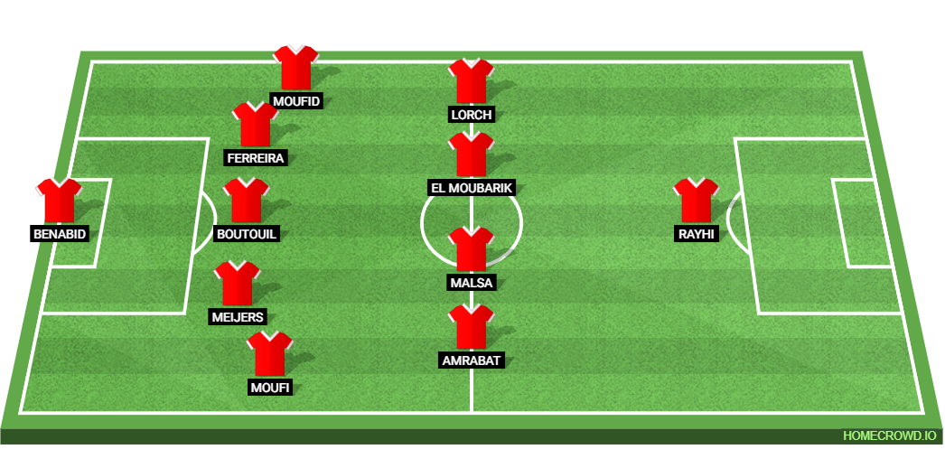 Juventus vs Wydad Casablanca: Preview and Prediction.