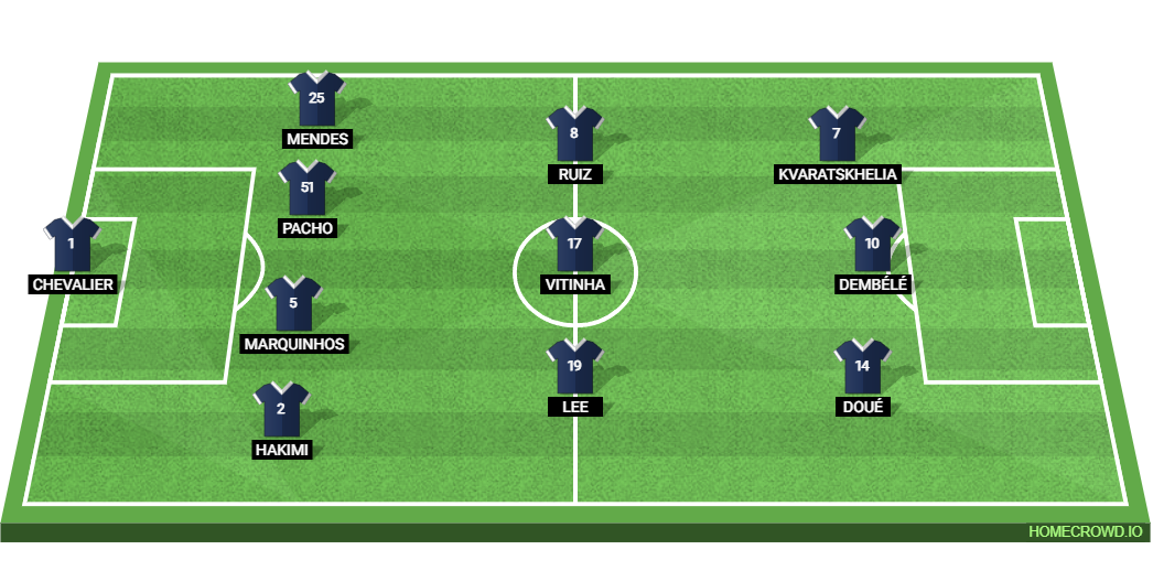 FC Nantes vs PSG: Preview and Prediction.