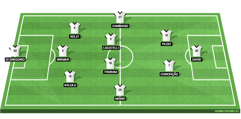 Juventus vs Parma: Preview and Prediction.