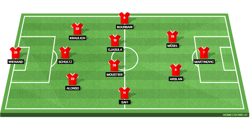 Rot-Weiss Essen vs Borussia Dortmund: Preview and Prediction.