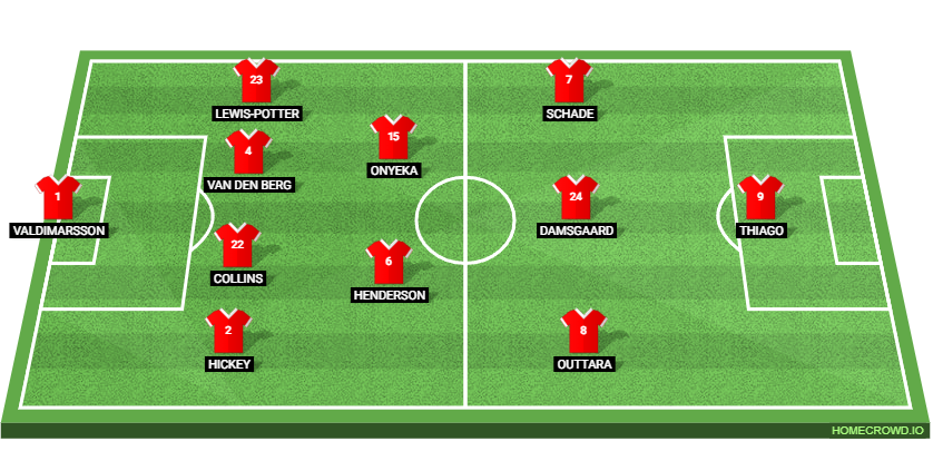 Bournemouth vs Brentford: Preview and Prediction.