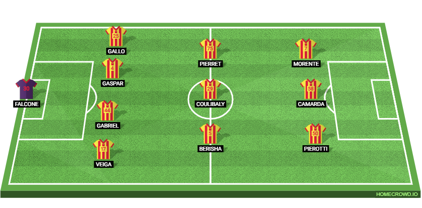 Lecce vs AC Milan: Preview and Prediction. 