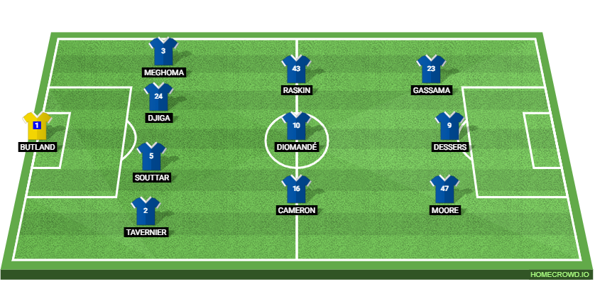 Rangers vs Celtic: Preview and Prediction.