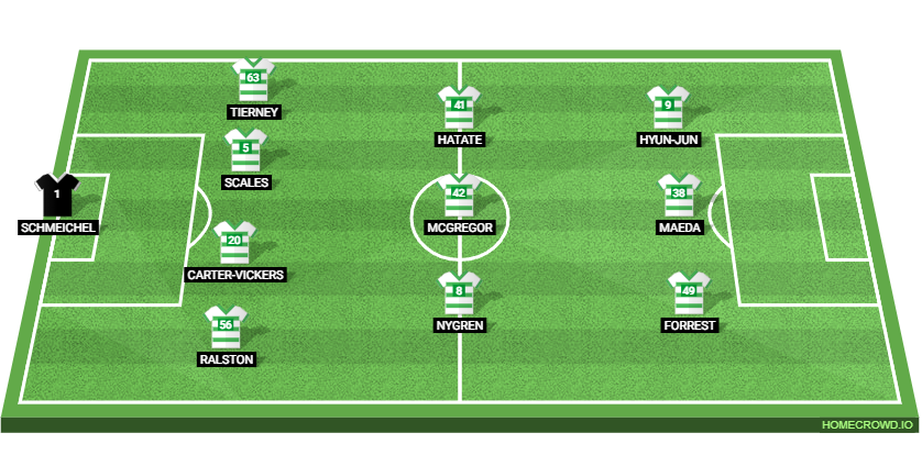 Rangers vs Celtic: Preview and Prediction.