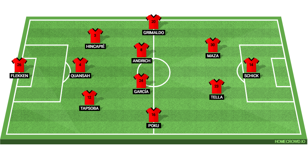 Bayer Leverkusen vs TSG Hoffenheim: Preview and Prediction.