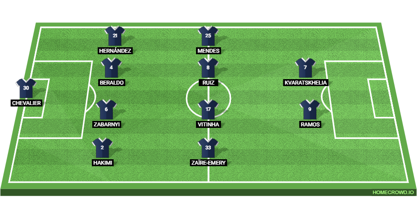 Paris Saint-Germain vs AJ Auxerre: Preview and Prediction.
