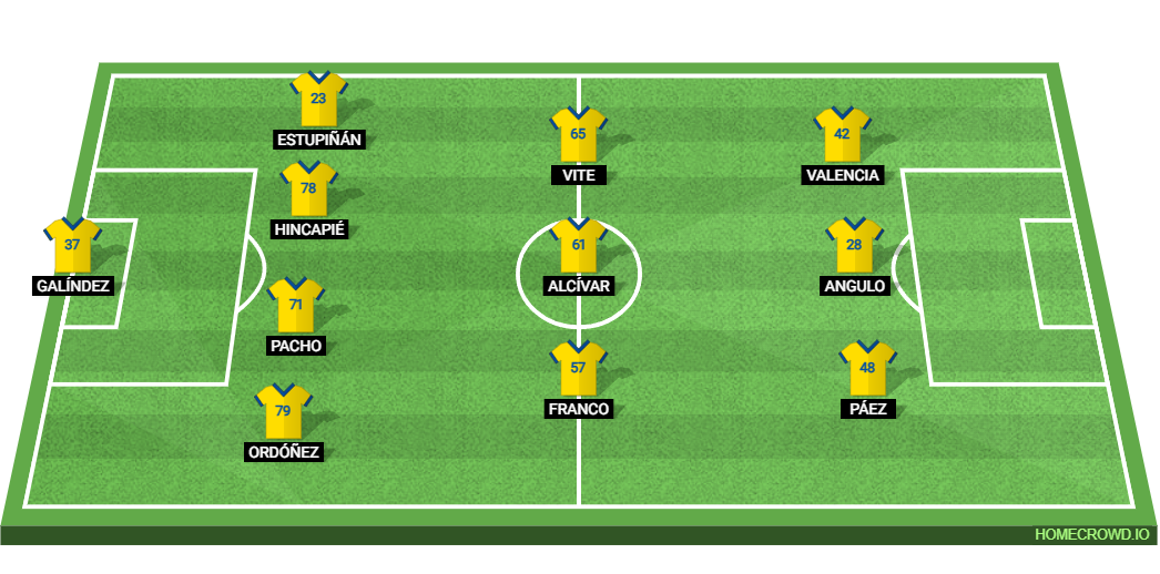 Ecuador vs Argentina: Preview and Prediction. 