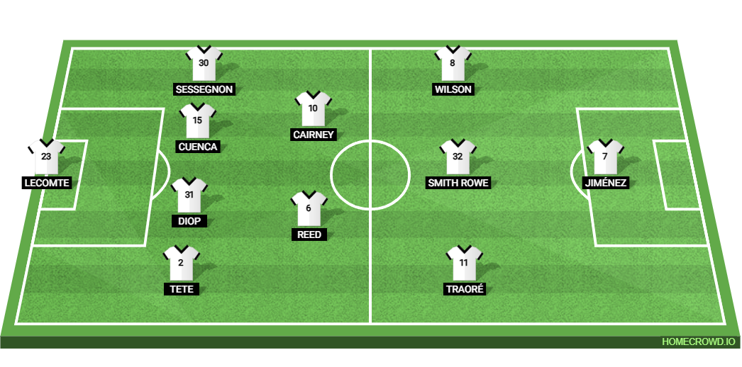 Fulham vs Cambridge United: Preview and Prediction.