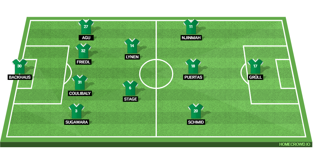 Bayern Munich vs Werder Bremen: Preview and Prediction.