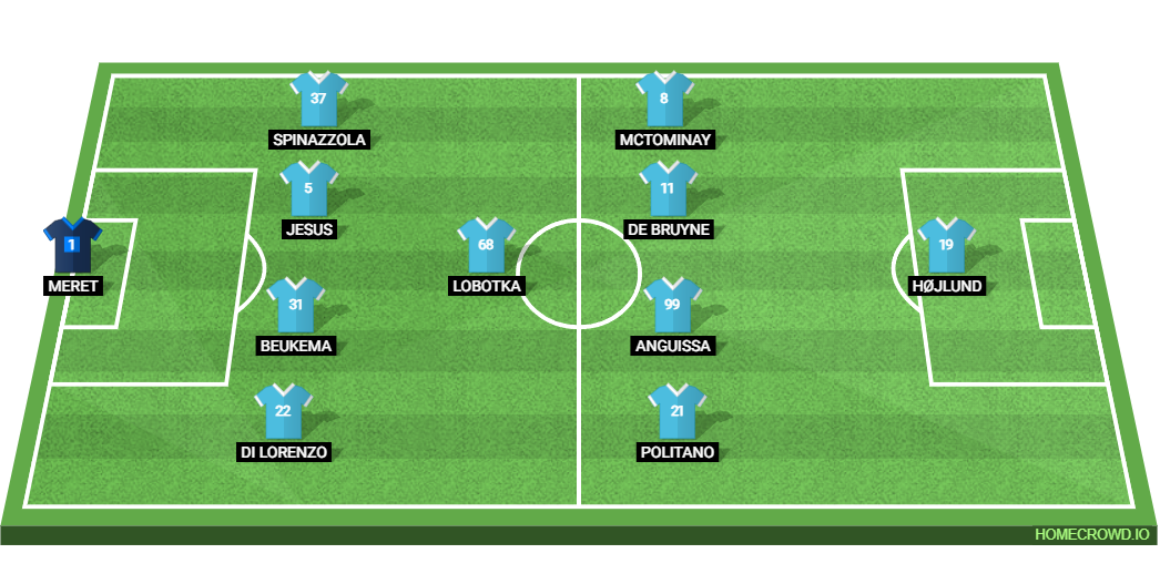 AC Milan vs SSC Napoli: Preview and Prediction.