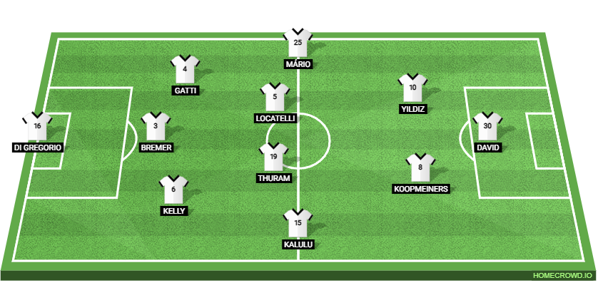 Juventus vs Inter Milan: Preview and Prediction. 
