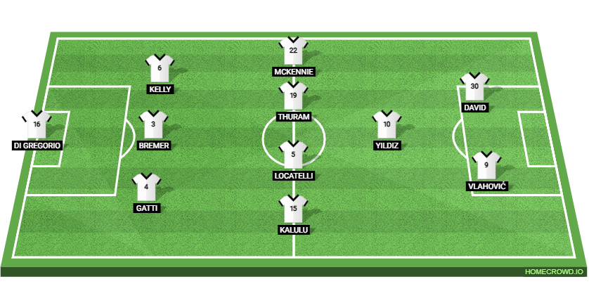 Juventus vs Borussia Dortmund: Preview and Prediction.