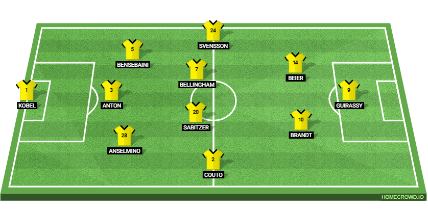 Juventus vs Borussia Dortmund: Preview and Prediction.