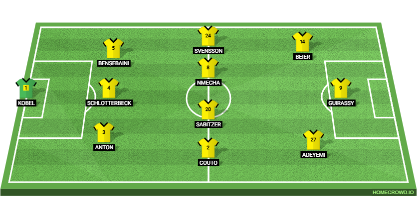 Borussia Dortmund vs Athletic Club: Preview and Prediction. 
