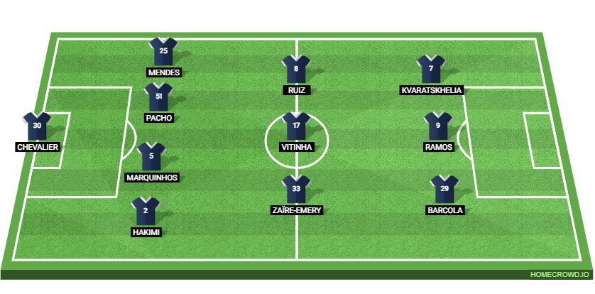 Olympique Marseille vs PSG: Preview and Prediction.