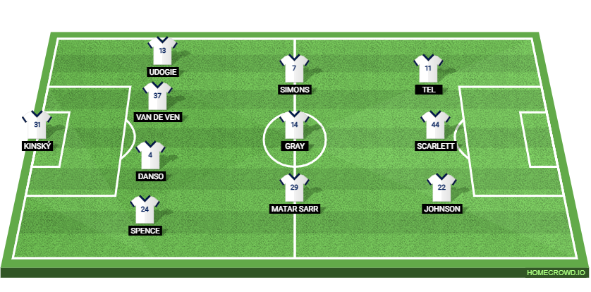 Tottenham Hotspur vs Doncaster Rovers: Preview and Prediction.