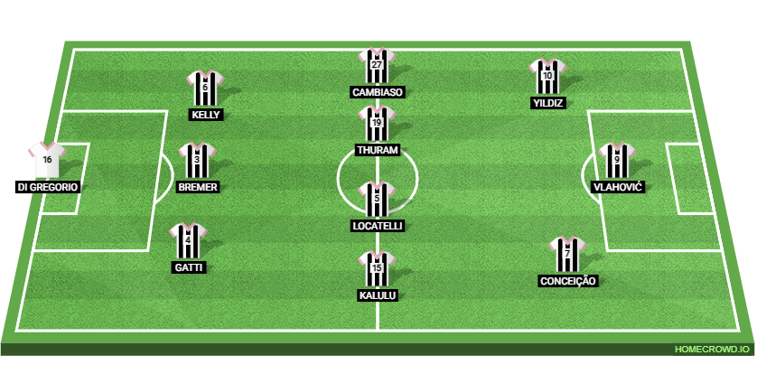 Juventus vs AC Milan: Preview and Prediction.