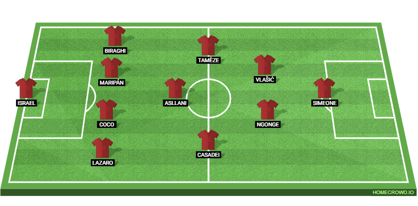 Torino FC vs SSC Napoli: Preview and Prediction.