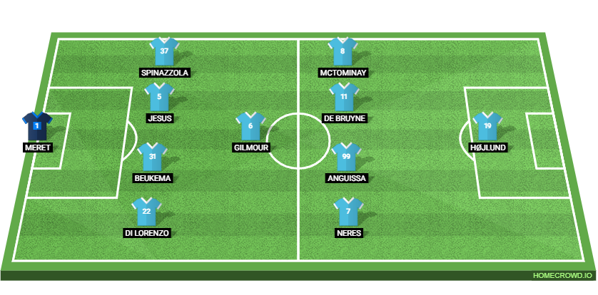 Torino FC vs SSC Napoli: Preview and Prediction.