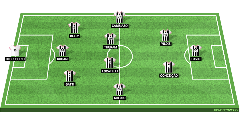 Como 1907 vs Juventus: Preview and Prediction.