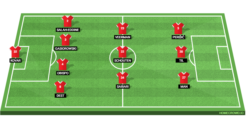 PSV Eindhoven vs SSC Napoli: Preview and Prediction.