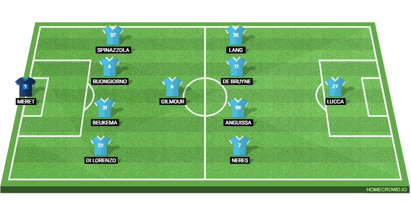 PSV Eindhoven vs SSC Napoli: Preview and Prediction.