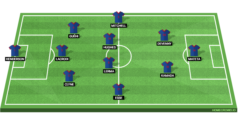 Crystal Palace vs AEK Larnaca: Preview and Prediction.
