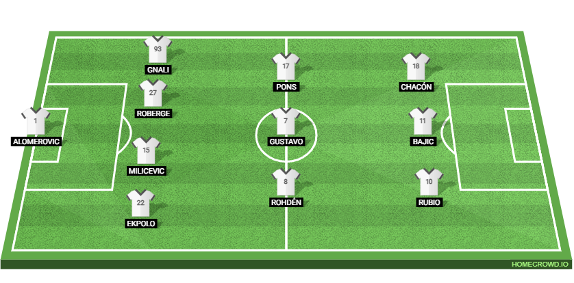 Crystal Palace vs AEK Larnaca: Preview and Prediction.