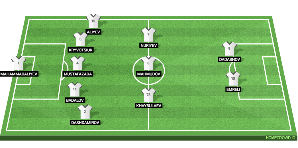 France vs Azerbaijan: Preview and Prediction. 