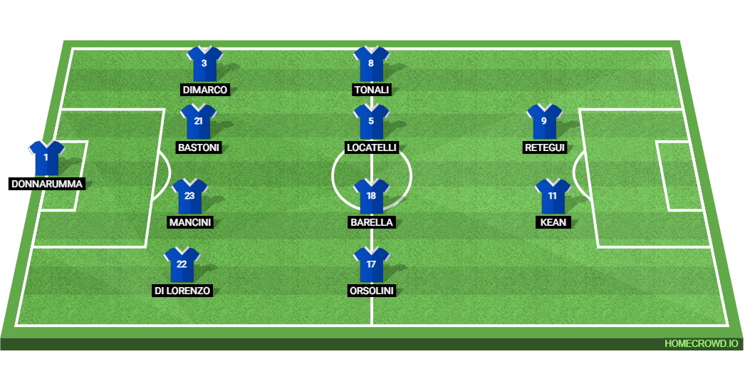 Estonia vs Italy: Preview and Prediction.