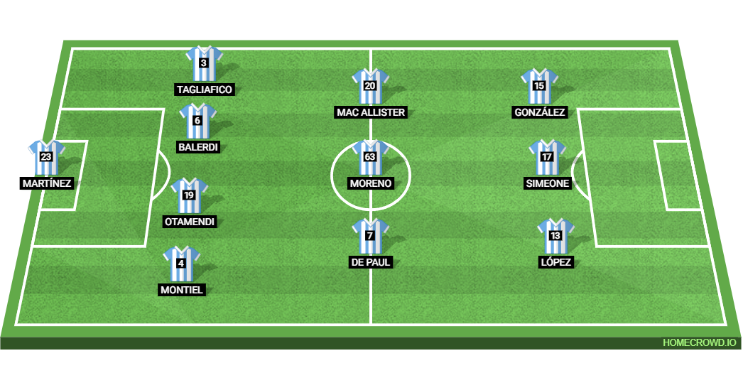 Puerto Rico vs Argentina: Preview and Prediction.