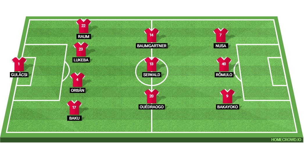 FC Augsburg vs RB Leipzig: Preview and Prediction.