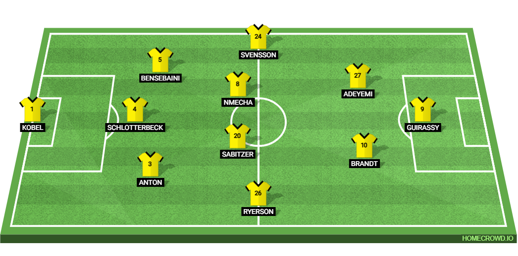 Borussia Dortmund vs FC Köln: Preview and Prediction. 