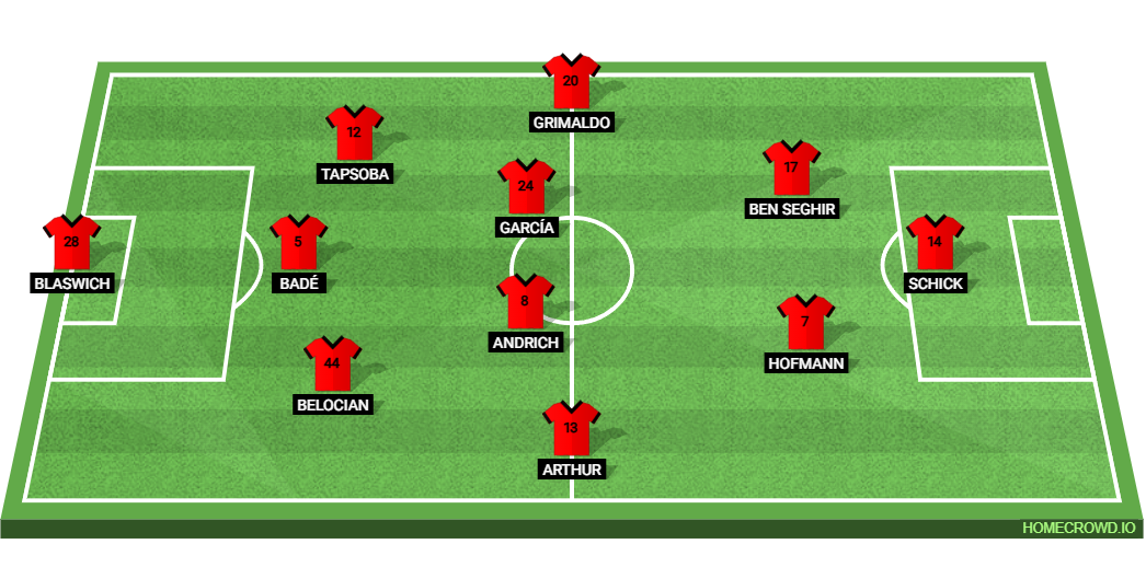 SC Paderborn vs Bayer Leverkusen: Preview and Prediction.