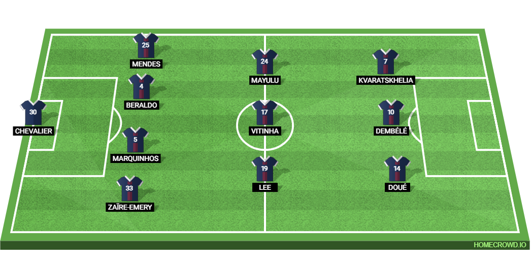 FC Lorient vs PSG: Preview and Prediction.
