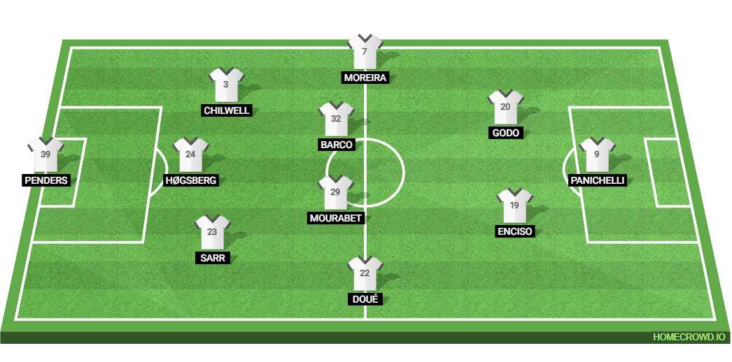 Strasbourg vs Crystal Palace: Preview and Prediction. 