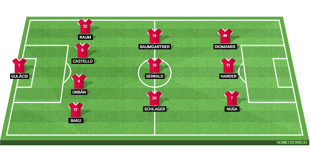 Borussia Monchengladbach vs RB Leipzig: Preview and Prediction.