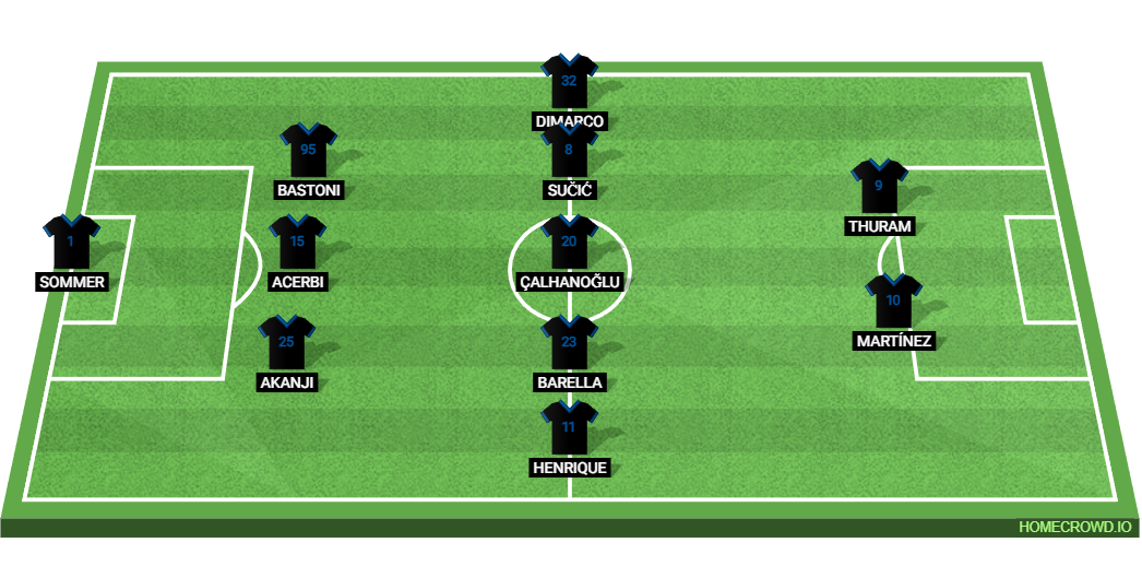 Pisa SC vs Inter Milan: Preview and Prediction. 