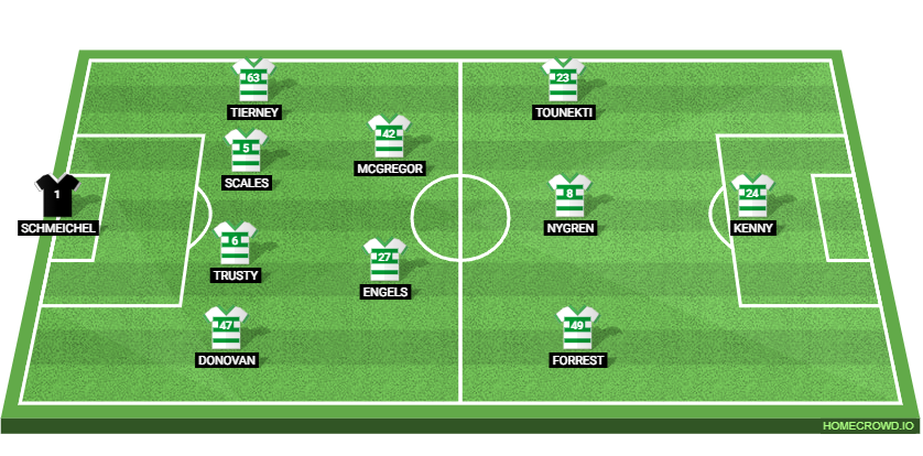 Celtic vs Rangers: Preview and Prediction.