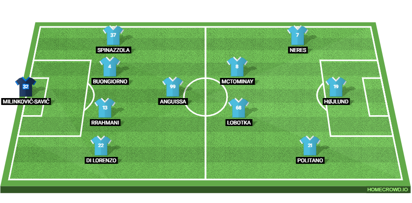 SSC Napoli vs Eintracht Frankfurt: Preview and Prediction.