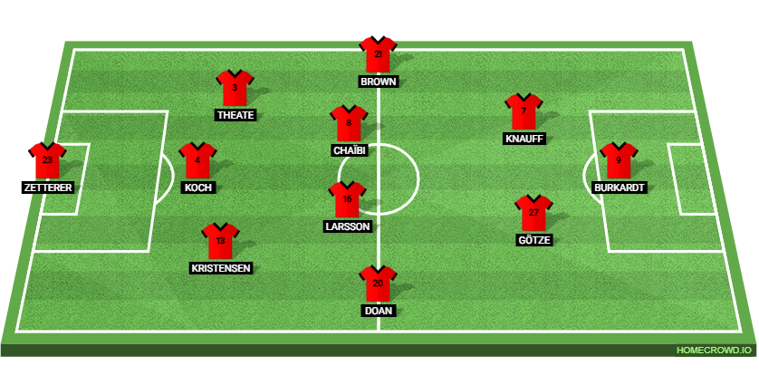 SSC Napoli vs Eintracht Frankfurt: Preview and Prediction.