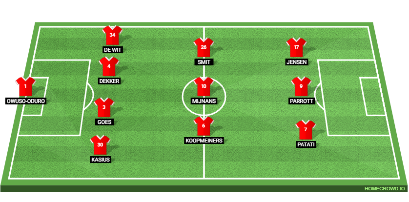 Crystal Palace vs AZ Alkmaar: Preview and Prediction.