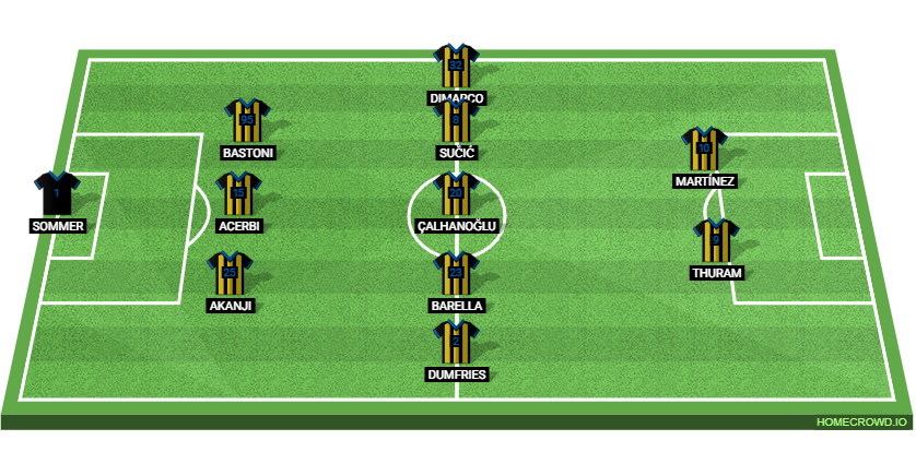 Inter Milan vs SS Lazio: Preview and Prediction.