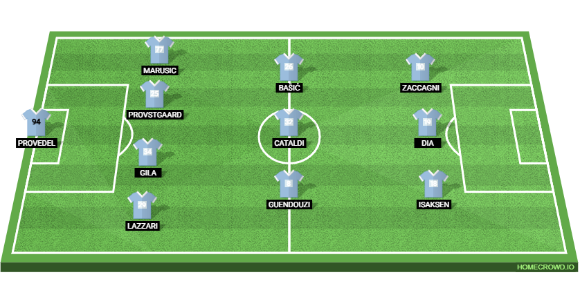 Inter Milan vs SS Lazio: Preview and Prediction.