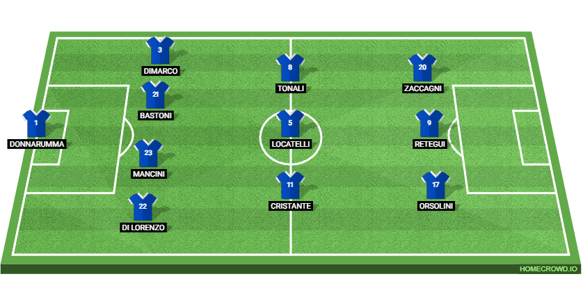 Moldova vs Italy: Preview and Prediction. 