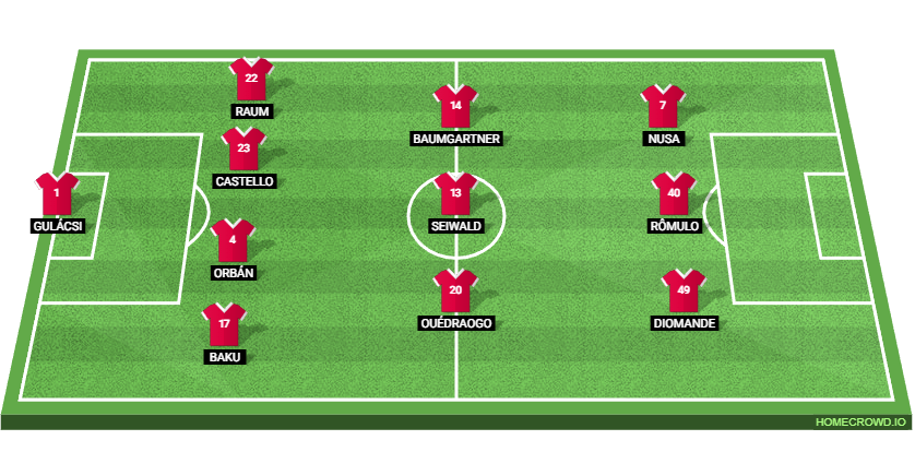 RB Leipzig vs Werder Bremen: Preview and Prediction.
