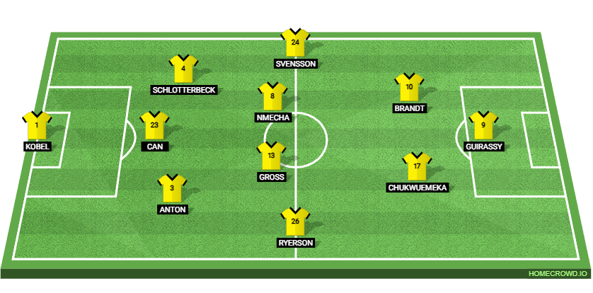 Bayer Leverkusen vs Borussia Dortmund: Preview and Prediction.